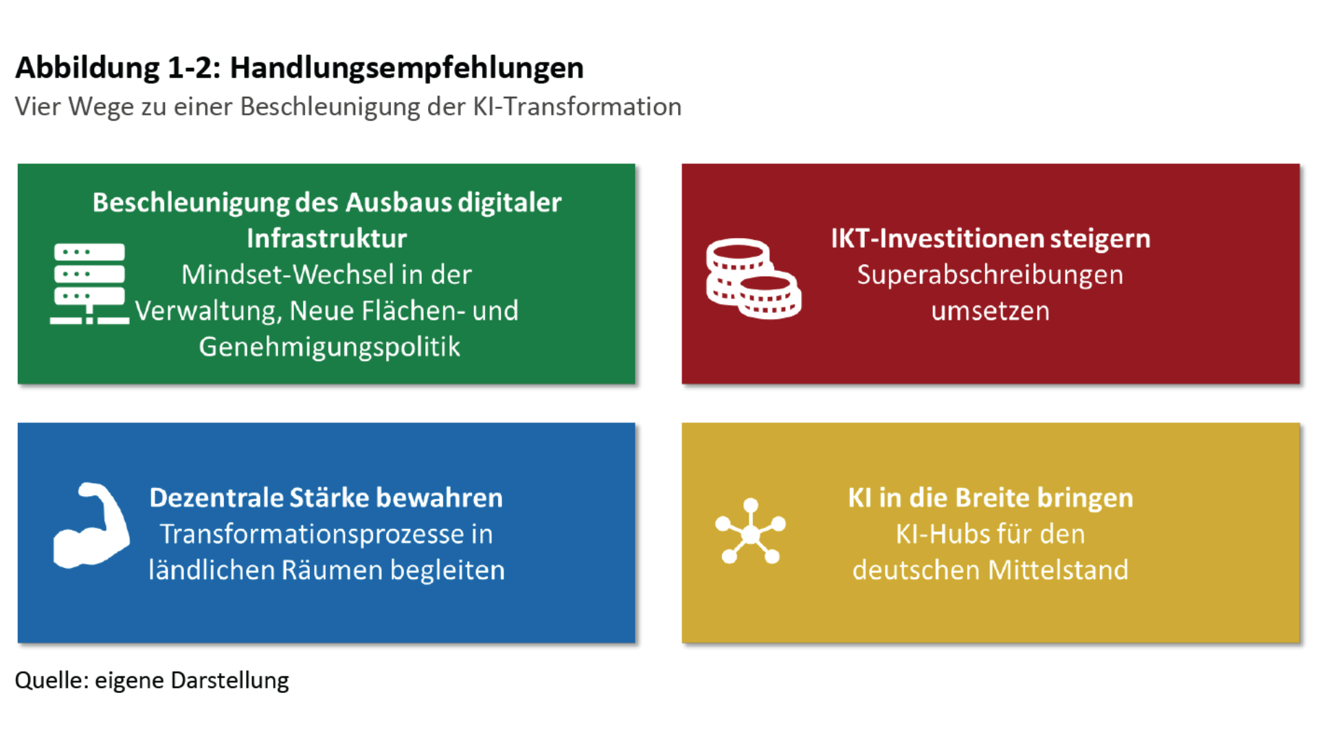 Studie – Spillover-Effekte von Rechenzentren – Rückgrat der KI-Revolution in Deutschland 6 Studie - Spillover-Effekte von Rechenzentren – Rückgrat der KI-Revolution in Deutschland 6
